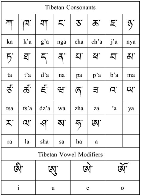 Tibet in English. Tibet Meaning and Translation from Tamil.
